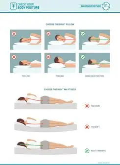 A diagram of different positions for sleeping on a bed.